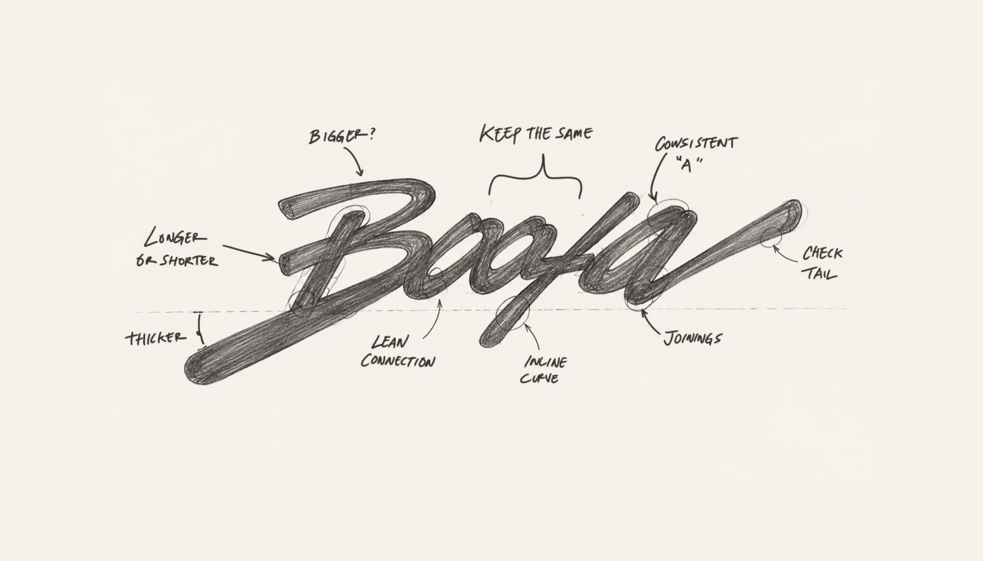 Pencil sketch of the Boofa script wordmark with handwritten refinement notes